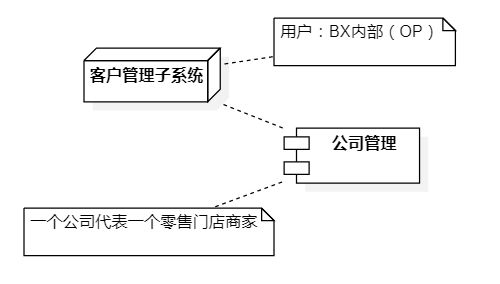 BX开源ERP产品简介及研发理念