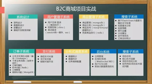 开发十年经验之谈 如何构建自己的java开发体系