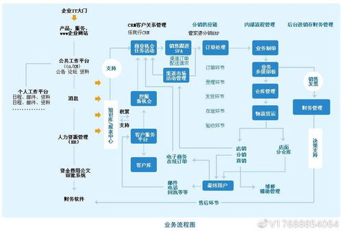 erp管理系统开发,高拓展性平台开发