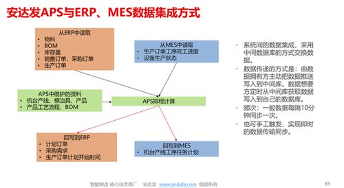 润滑油企业aps生产计划管理系统的构建