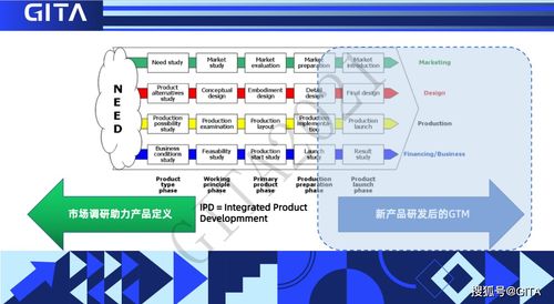 营销节演讲回顾 王雪婧 市场人要成为企业新产品研发的基石