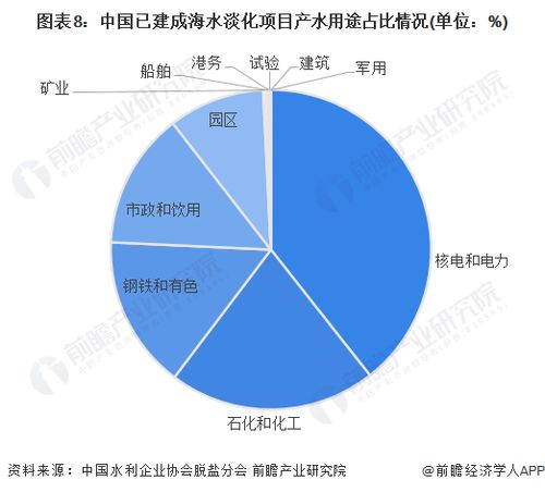 预见2023 2023年中国海水淡化行业全景图谱 附市场现状 竞争格局和发展趋势