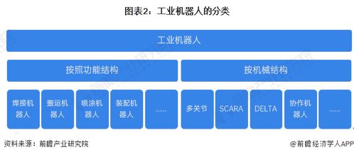 预见2024 2024年中国工业机器人行业全景图谱 附市场规模 竞争格局和发展前景等