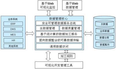 ReiKing数据治理平台_最权威的软件评测与软件选型平台_软件产品网