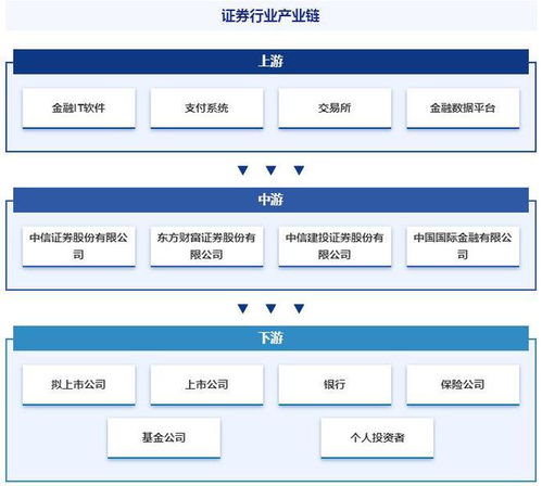 证券产业发展历程回顾 企业竞争格局及市场前景研究 智研咨询