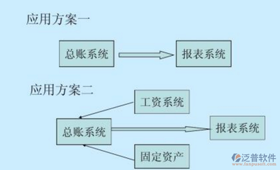 erp系统开发