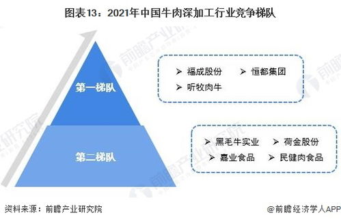 预见2022 中国肉牛养殖及牛肉深加工产业全景图谱 附市场规模 竞争格局和发展前景等